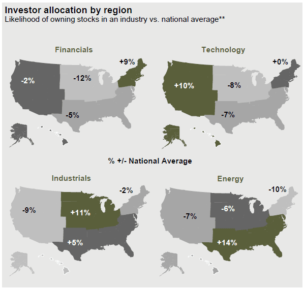 Investor Allocation by Region