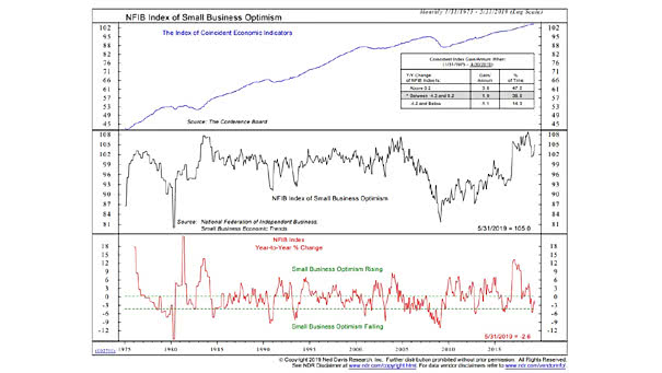 NFIB Small Business Optimism Index