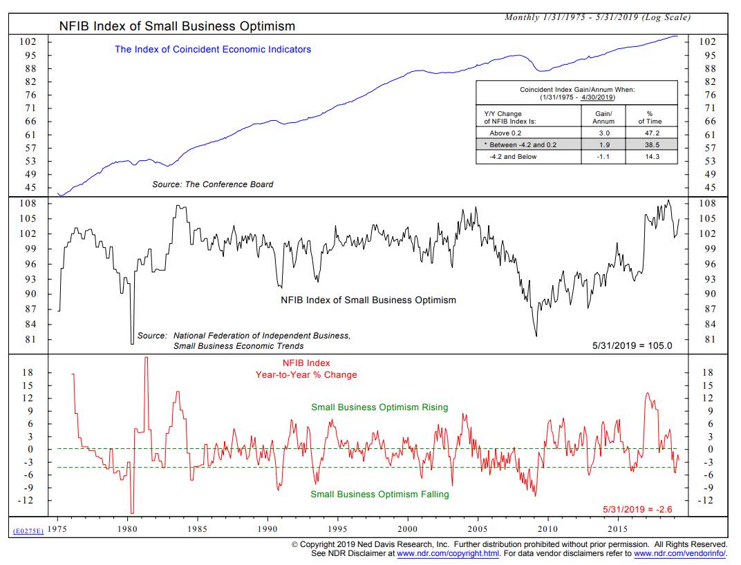 NFIB Small Business Optimism Index