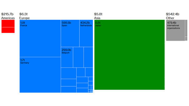 Negative-Yielding Debt by Country