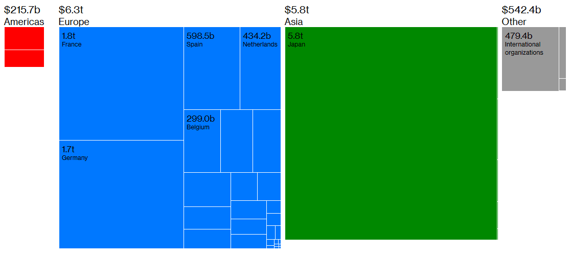 Negative-Yielding Debt by Country