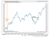 S&P 500 Cycle Composite for 2026