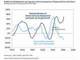 Semiconductor Earnings vs. Hyperscaler Free Cash Flows