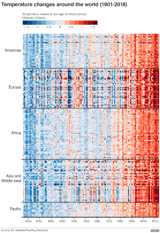 Temperature Changes Around The World