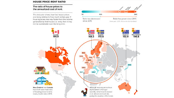 The Countries With the Highest Housing Bubble Risks