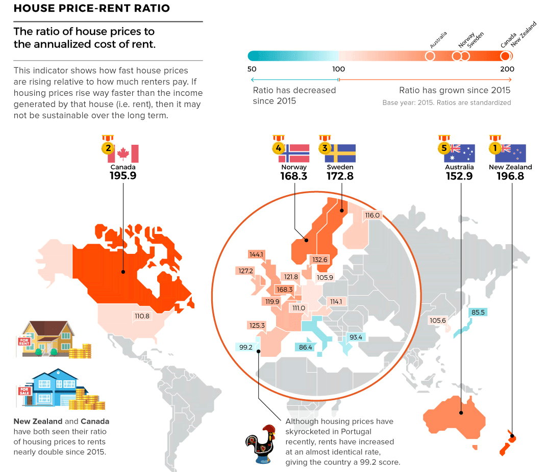 The Countries With the Highest Housing Bubble Risks