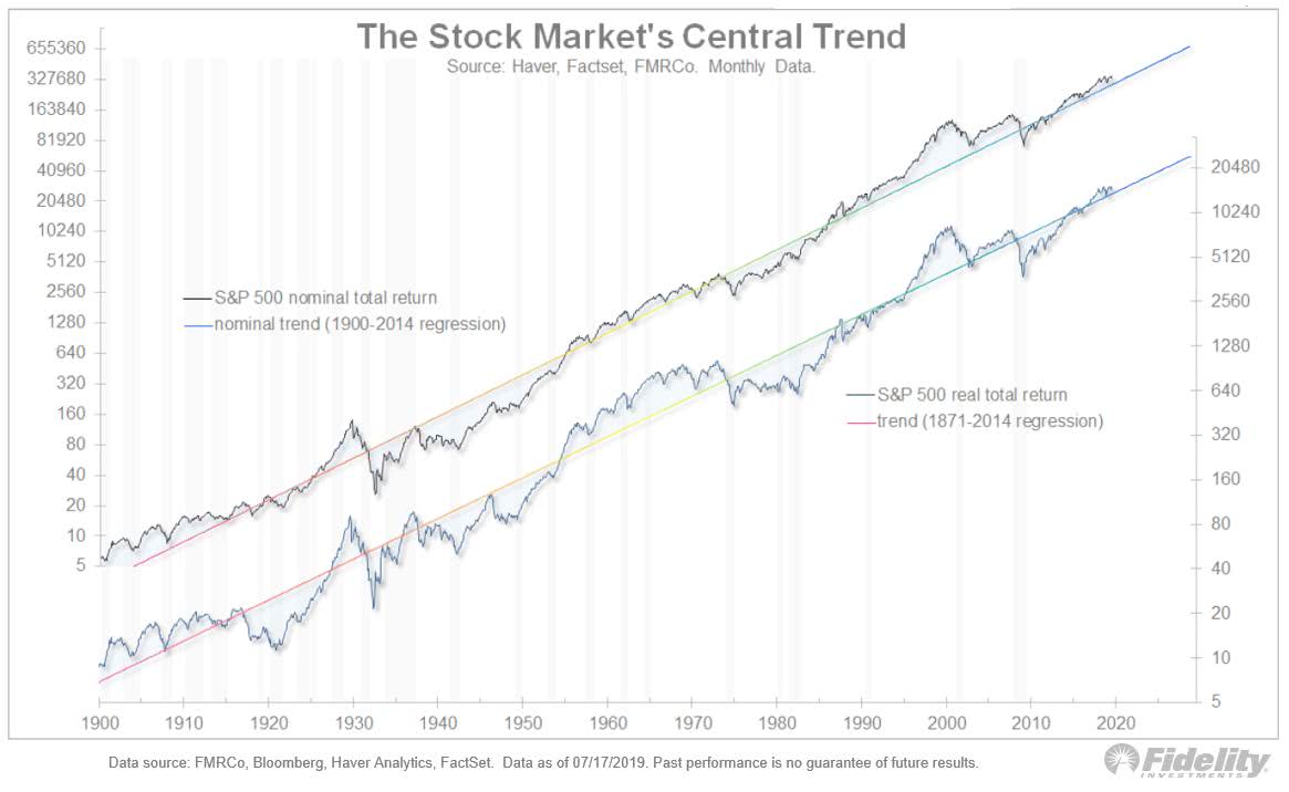 The Stock Market's Central Trend