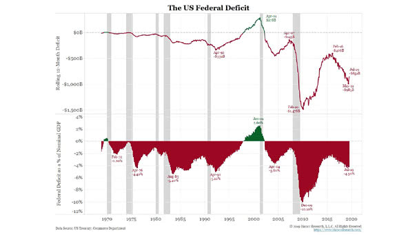 The U.S. Federal Deficit