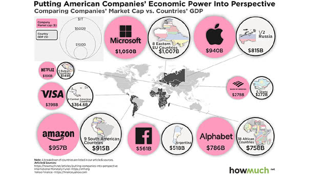 U.S. Comparing Companies' Market Capitalization vs. Countries' GDP