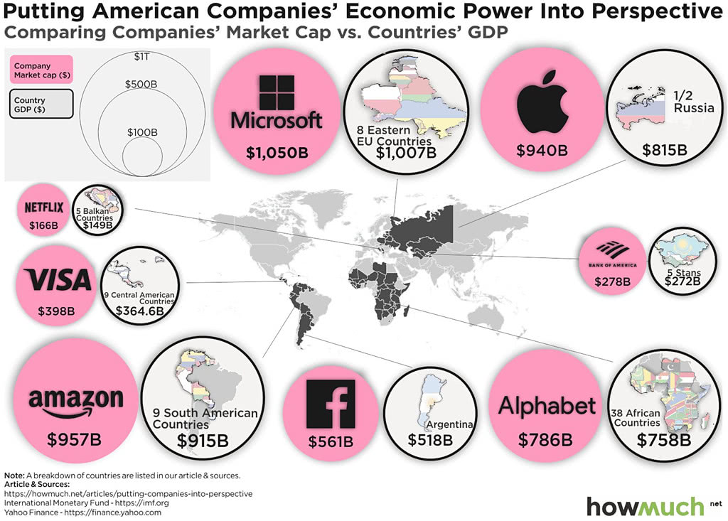 U.S. Comparing Companies' Market Capitalization vs. Countries' GDP