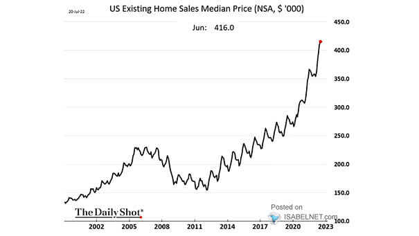 U.S. Existing Homes Sales
