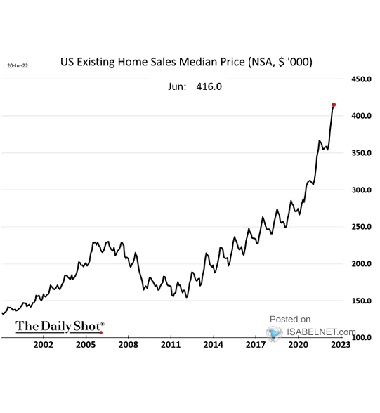 U.S. Existing Homes Sales