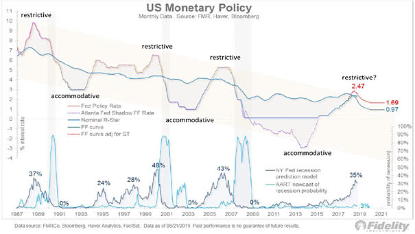 U.S. Monetary Policy and Recession