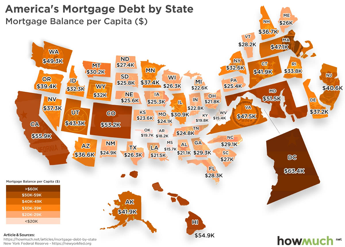 America's Mortgage Debt by State