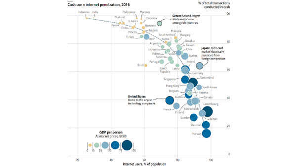 Cash Use vs. Internet Penetration