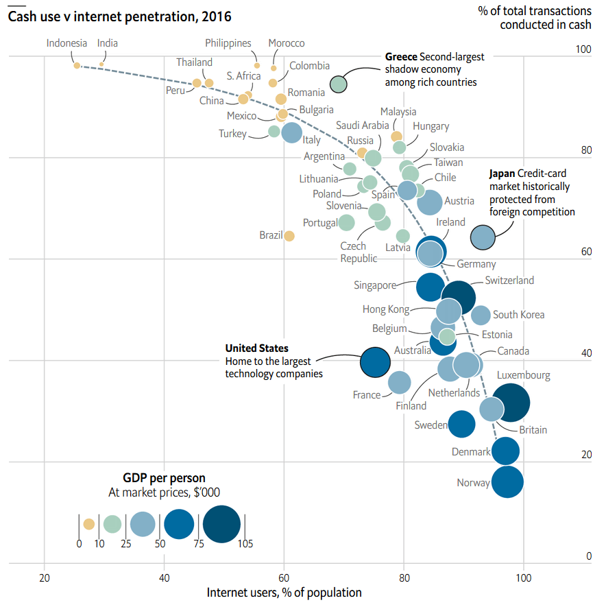 Cash Use vs. Internet Penetration