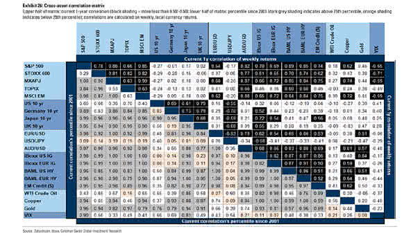 Cross-Asset Correlation Matrix