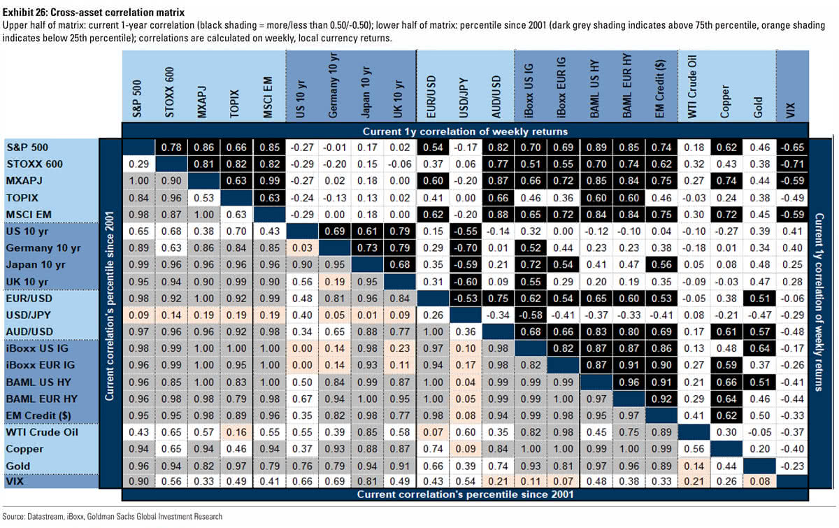 Cross-Asset Correlation Matrix