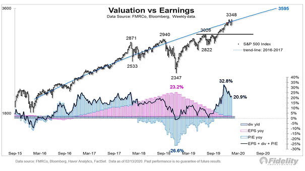 Earnings, Dividends and Valuation