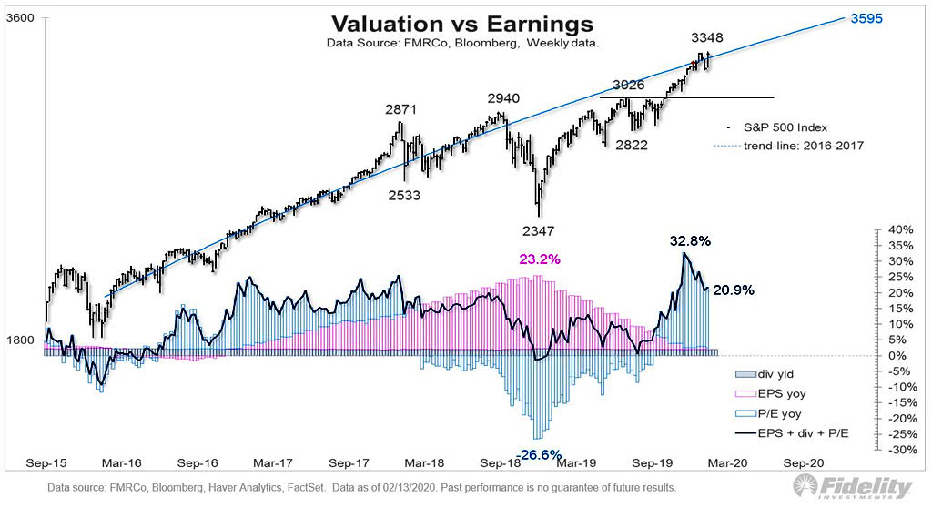 Earnings, Dividends and Valuation