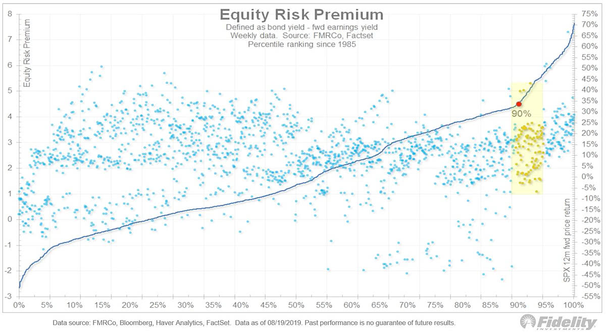 Equity Risk Premium