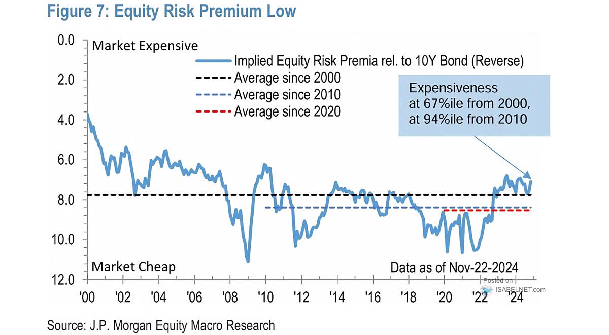 Equity Risk Premium