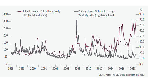 Equity Volatility and Economic Uncertainty