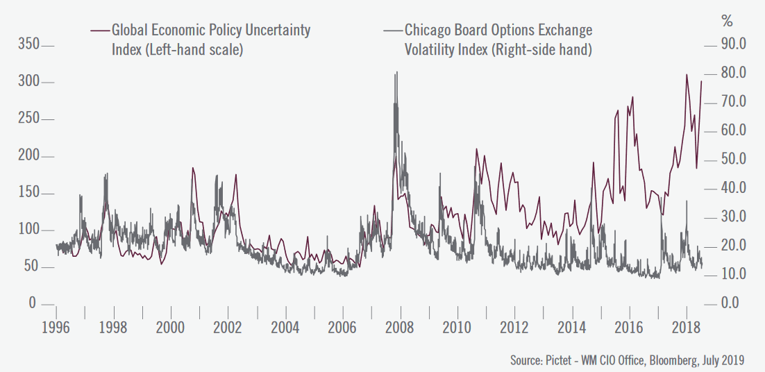 Equity Volatility and Economic Uncertainty