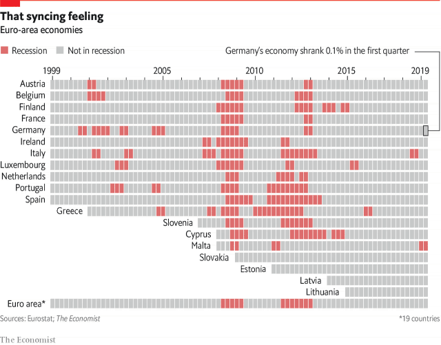 Fears of a German Recession Are Rising