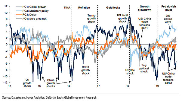 Fed Dovish Pivot - Stimulus Hopes Support Risk Appetite