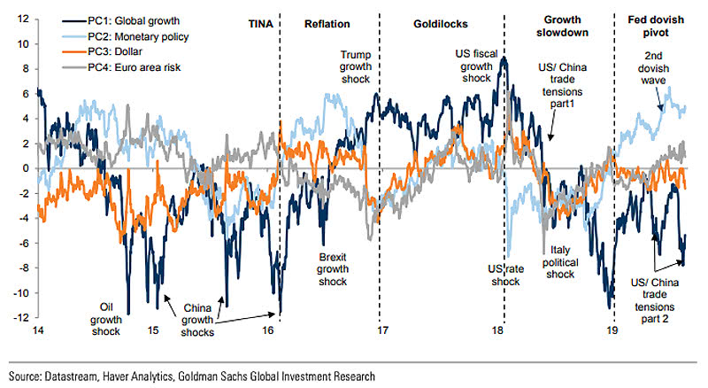 Fed Dovish Pivot - Stimulus Hopes Support Risk Appetite