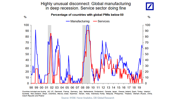 Global Manufacturing vs. Services