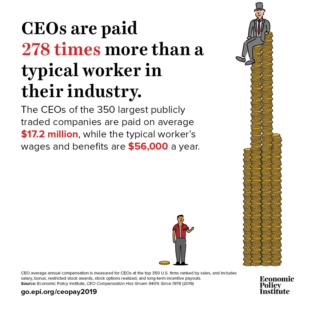 Inequality - CEO Compensation vs. Typical Worker Compensation