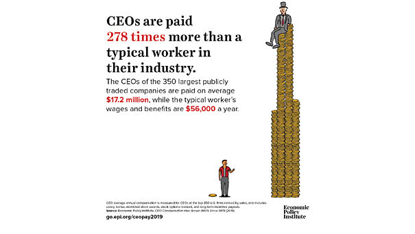 Inequality - CEO Compensation vs. Typical Worker Compensation