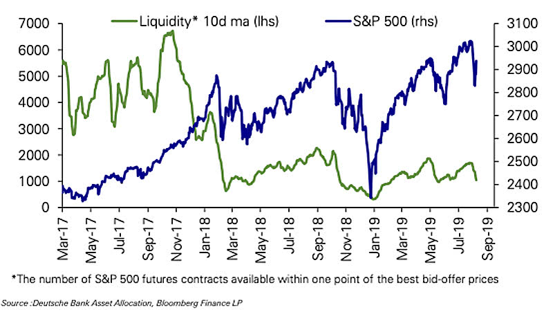 Liquidity in U.S. Equity Futures