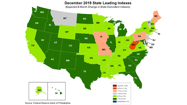 Philly Fed Index Chart