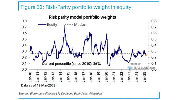 Risk Parity Model Portfolio Weights