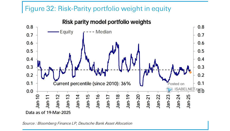 Risk Parity Model Portfolio Weights