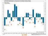 S&P 500 Index Returns vs. Drawdowns in Midterm Election Years