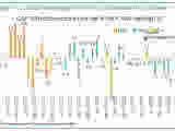 S&P 500 Performance on the Day of the FOMC Meeting