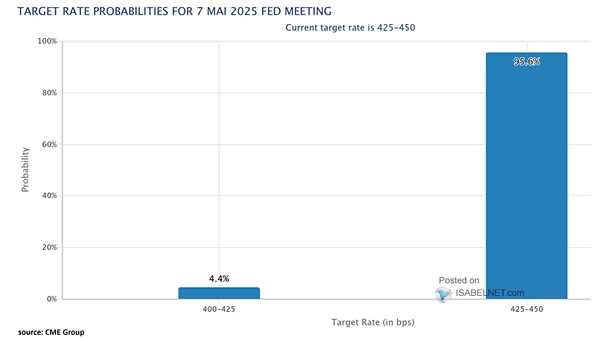 Target Probabilities at the Fed's FOMC Meeting