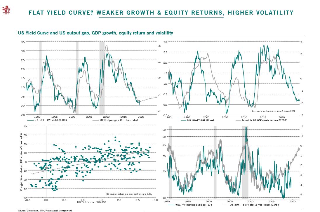 The Impact of an Inverted Yield Curve