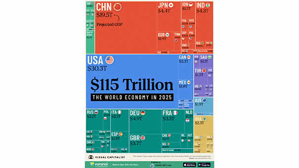 The World Economy - GDP by Country
