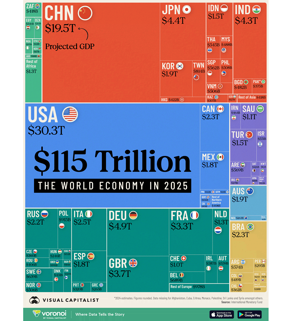 The World Economy - GDP by Country