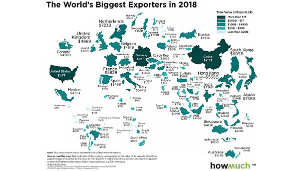 The World's Biggest Exporters