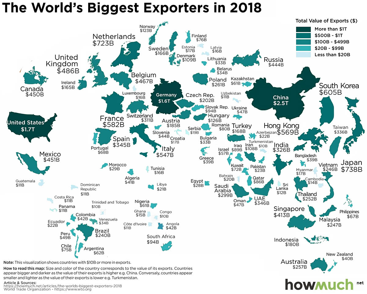 The World's Biggest Exporters