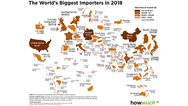 The World's Biggest Importers