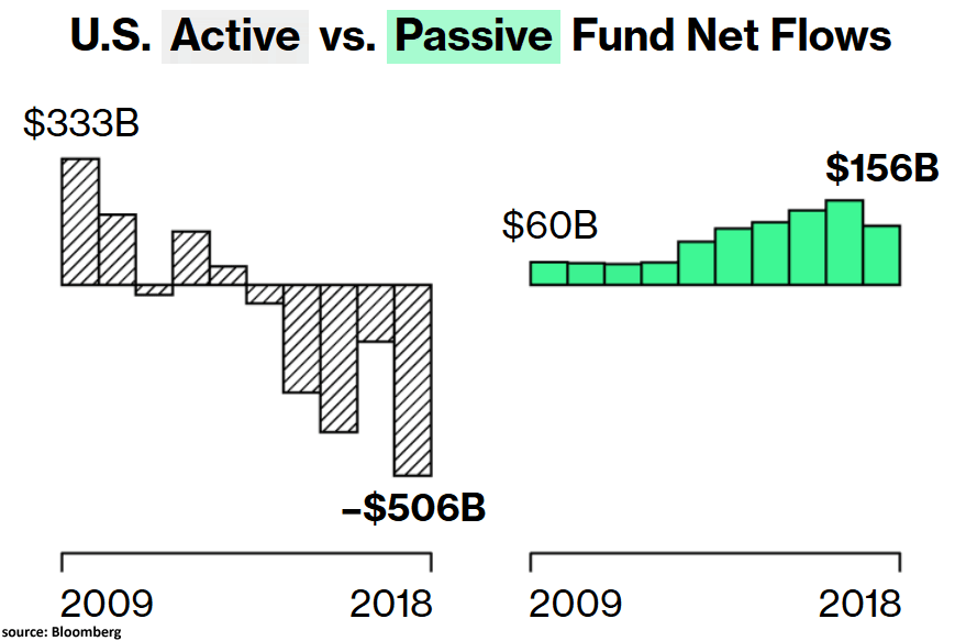U.S. Active vs. Passive Fund Net Flows