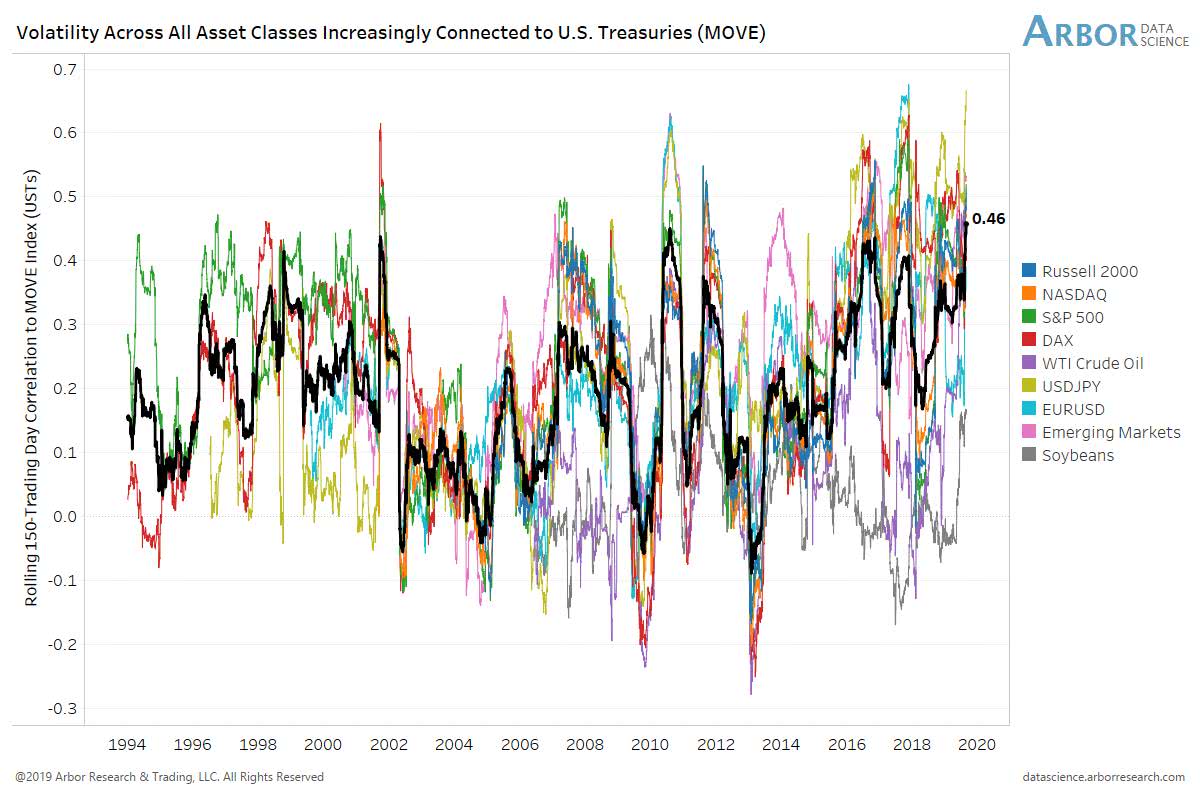 Volatility Across All Asset Classes