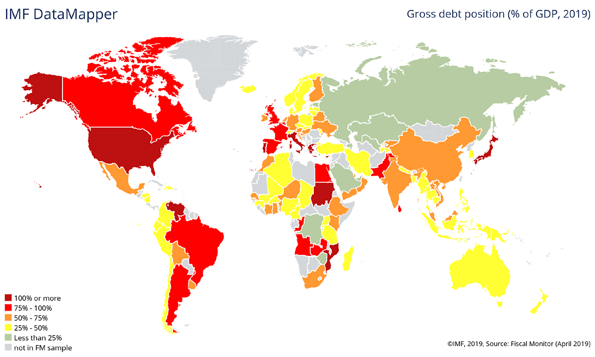 World - Gross Government Debt as Percentage of GDP